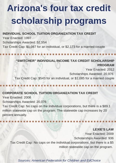 benefit cap working tax credit